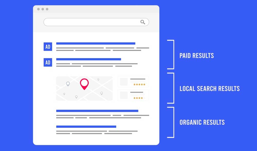 Agenzia Google ADS specializzata nel migliorare le performance delle tue campagne.